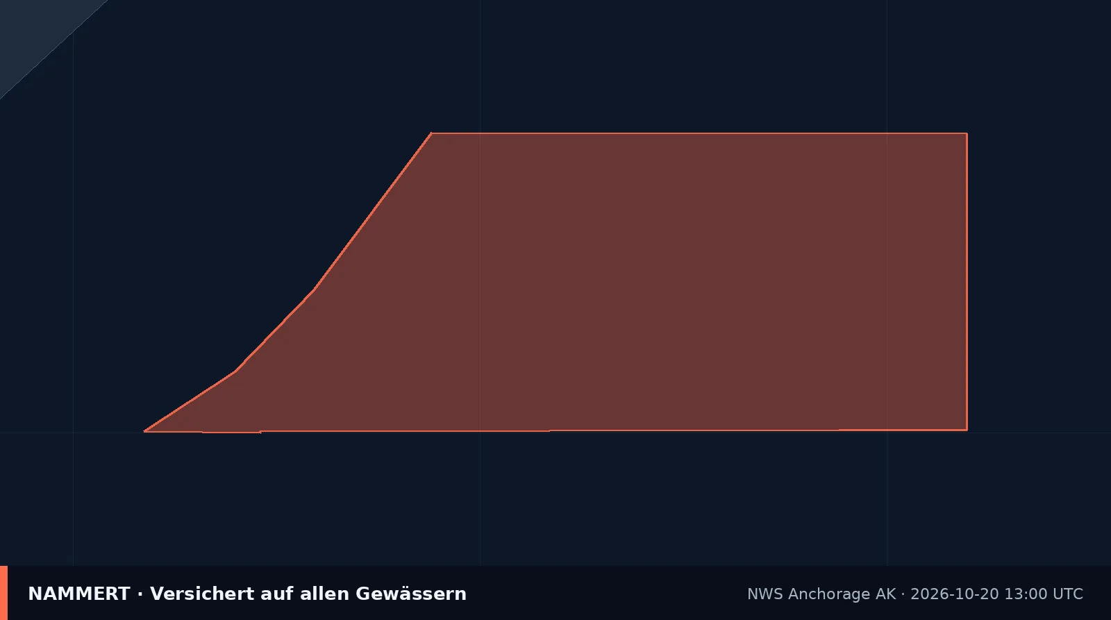 Karte der amtlichen Warnung für US-Gewässer